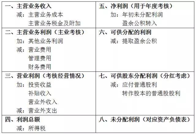 深入解析直接认定的含义与适用情境