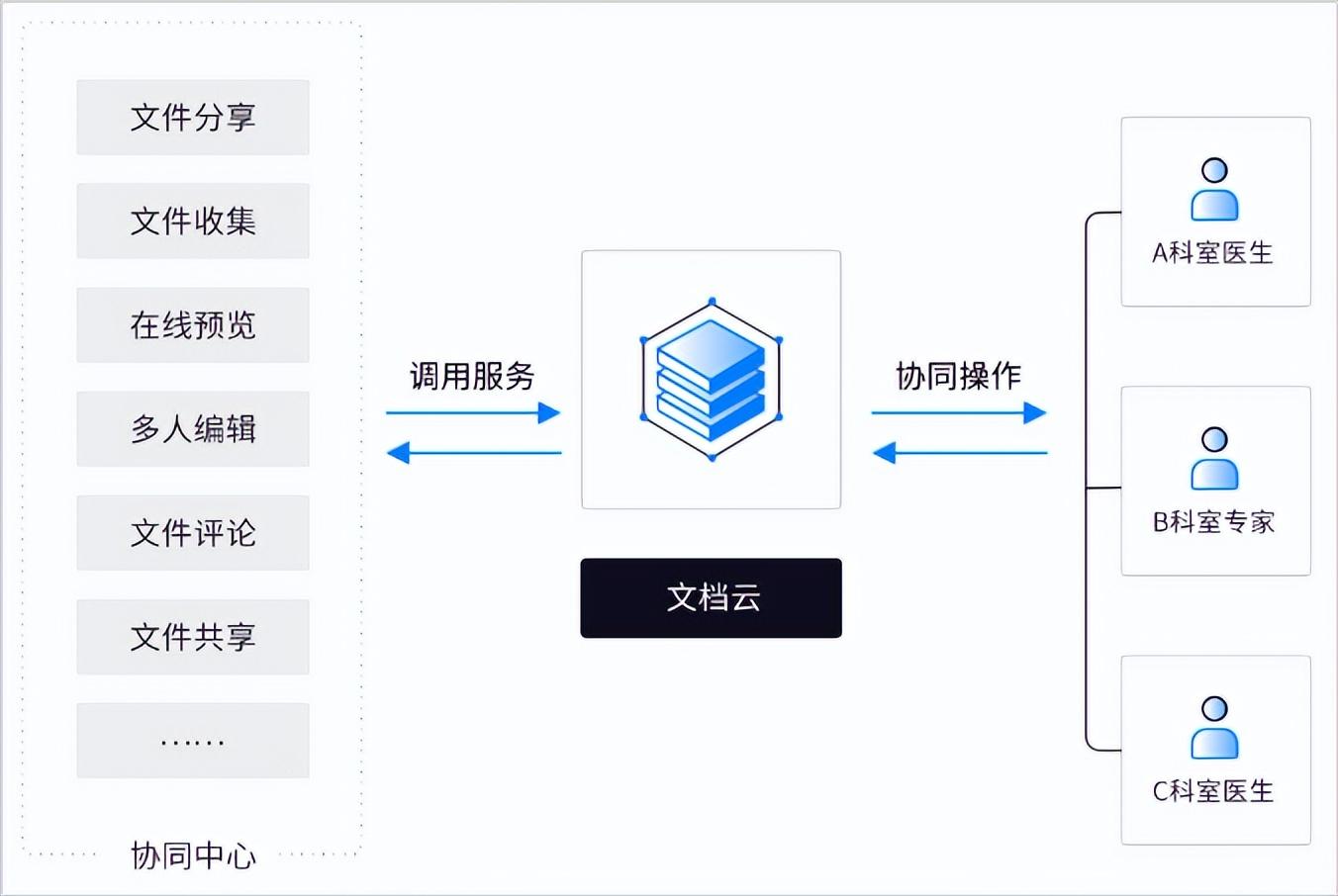 全方位攻略：主流论文写作工具软件比较与选择指南