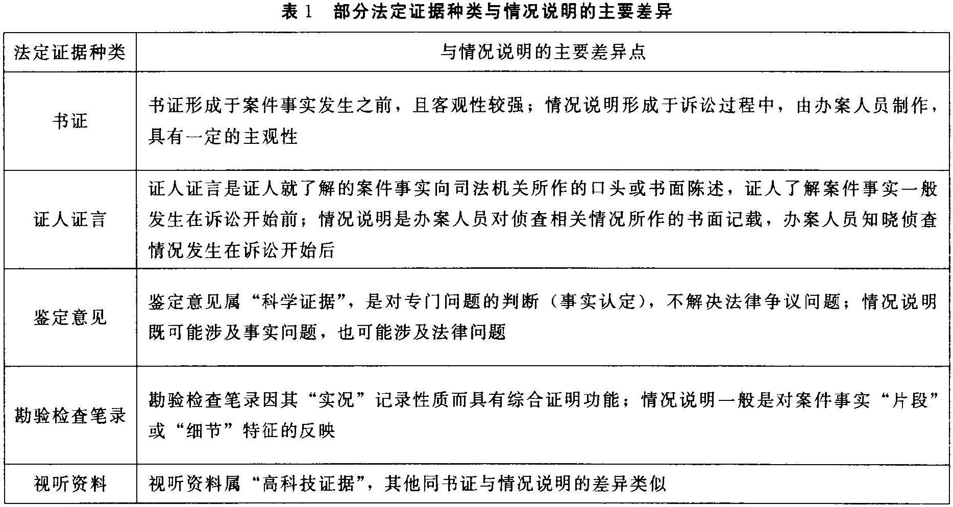 深入解析直接认定的含义及其在不同情境中的应用与影响