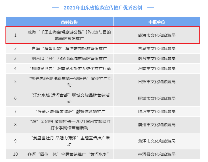 爱山东传推广文案：征集揭晓版经典范文与创意传语