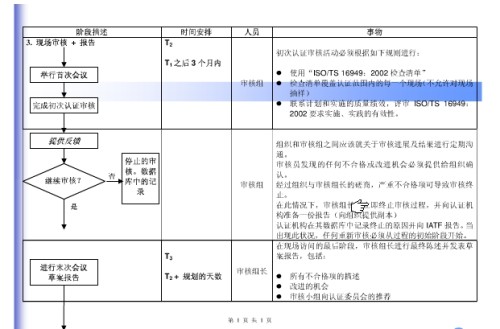 工伤直接认定必备：详述所需材料与手续流程