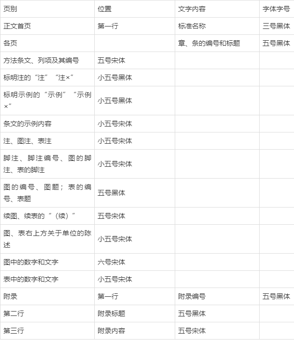 撰写完整心得体会的标准格式与字体指南：全面覆各类写作需求与技巧解析