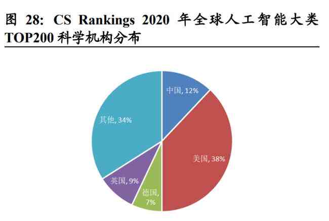 人工智能行业竞争格局与游戏市场策略分析研究报告