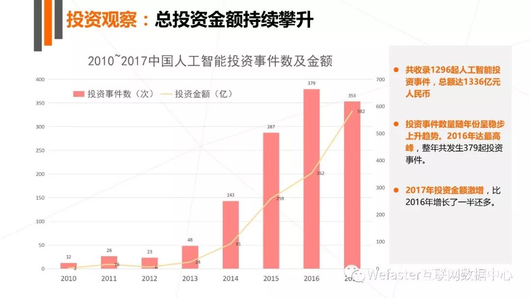 人工智能行业竞争格局与游戏市场策略分析研究报告