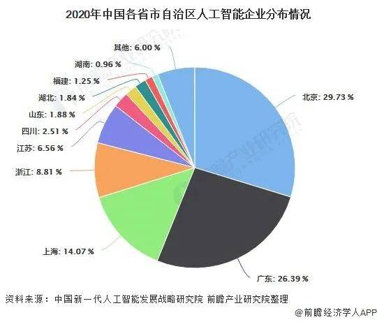 人工智能行业竞争格局与游戏市场策略分析研究报告