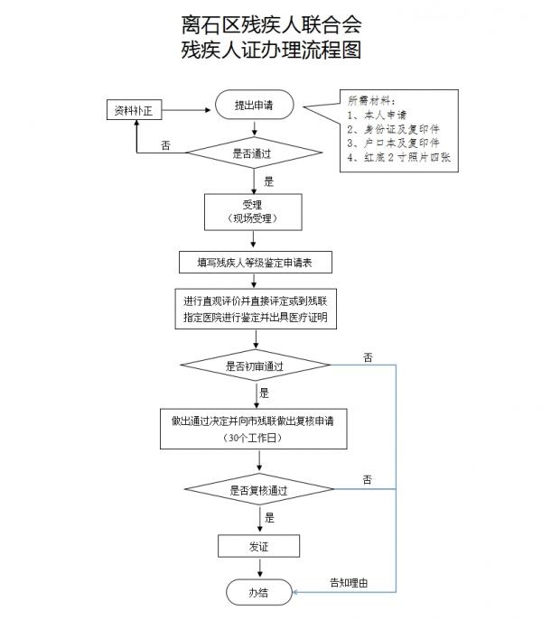 州相城区工伤赔偿标准及流程详解