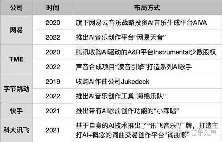 AI创作歌曲：软件免费使用与版权归属及侵权探讨