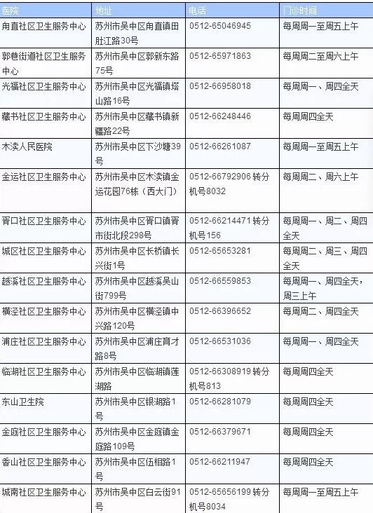 州相城区工伤认定科联系方式及电话查询指南