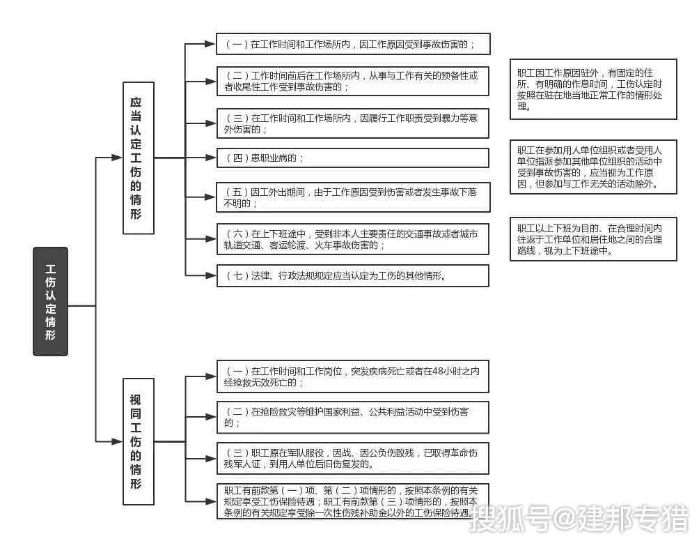 州相城区工伤伤残鉴定流程及官方指定医院地点详解