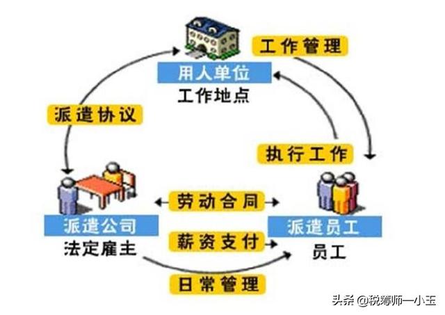 省外派遣是什么意思：省外派遣与省外非派遣、外地派遣及省外劳务派遣的区别