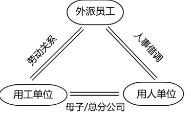 省外派遣是什么意思：省外派遣与省外非派遣、外地派遣及省外劳务派遣的区别