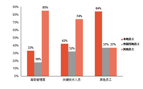 跨省派遣员工与非派遣员工管理比较分析