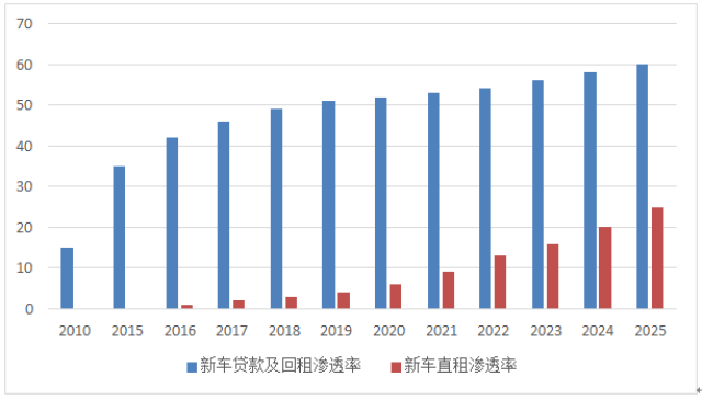 宝马的发展趋势：分析与预测其未来走向