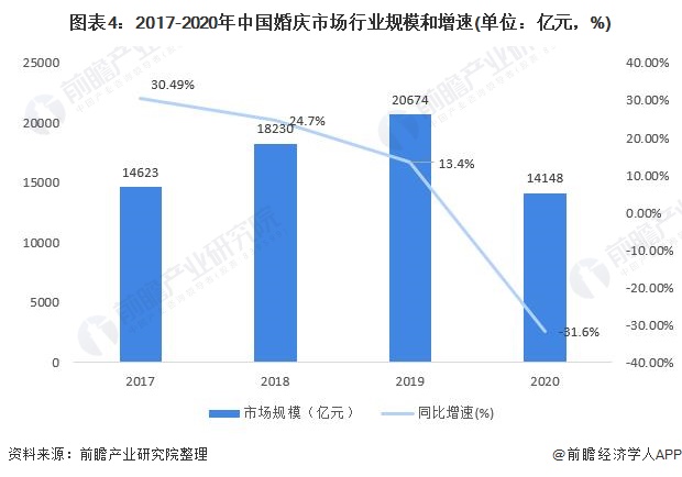 宝马的发展趋势：分析与预测其未来走向