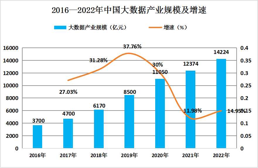 宝马的发展趋势：分析与预测其未来走向