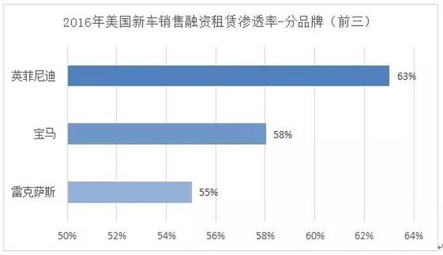 宝马的发展趋势：分析与预测其未来走向