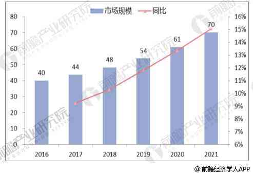 宝马的发展趋势：分析与预测其未来走向