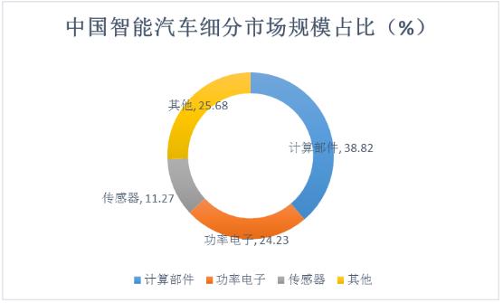 宝马的发展趋势：分析与预测其未来走向