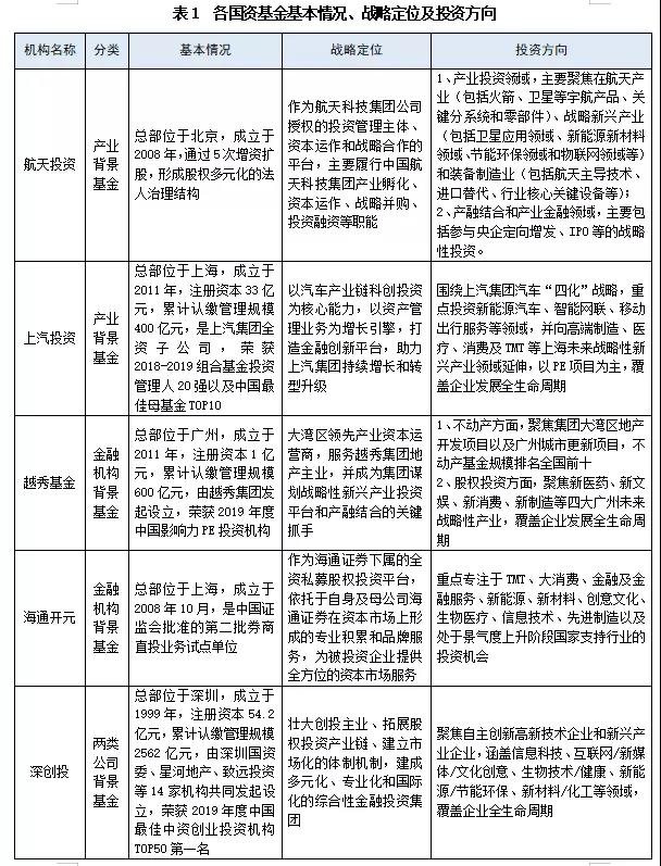 深入了解省属企业单位：定义、特点、分类及运营机制全解析