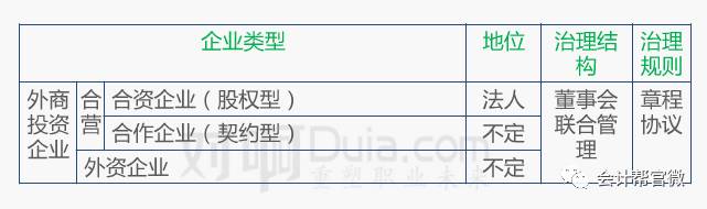 省属企业定义：最新标准含义及编制详解