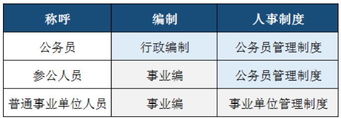 省属企业定义：最新标准含义及编制详解