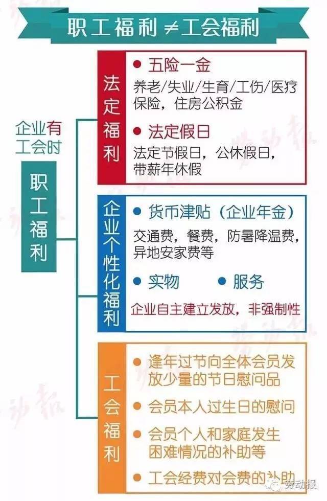 省属国有企业职工福利与权益保障解析