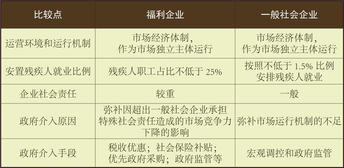 省属国有企业职工福利与权益保障解析