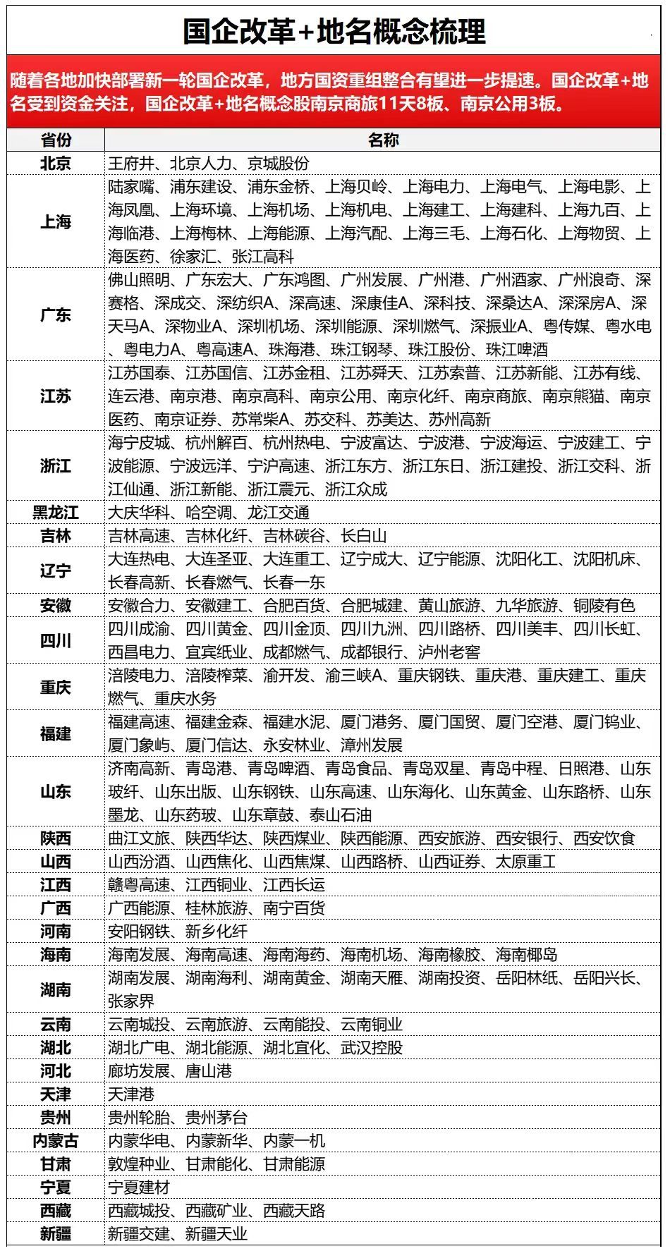 解析省属企业的含义、分类及运作机制：全方位了解国有企业相关知识