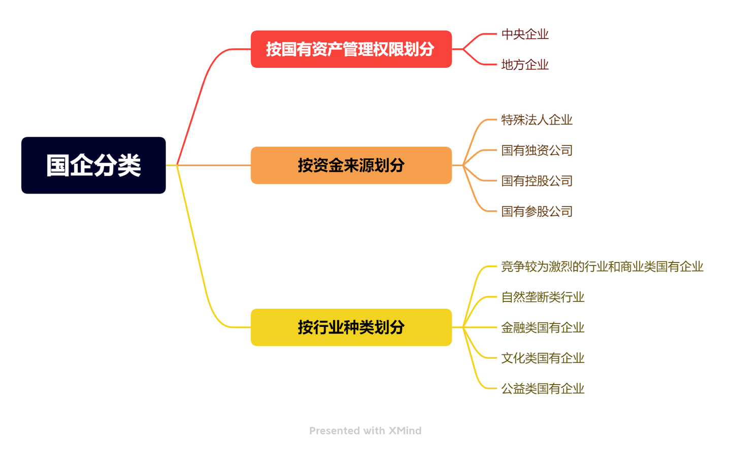 解析省属企业的含义、分类及运作机制：全方位了解国有企业相关知识