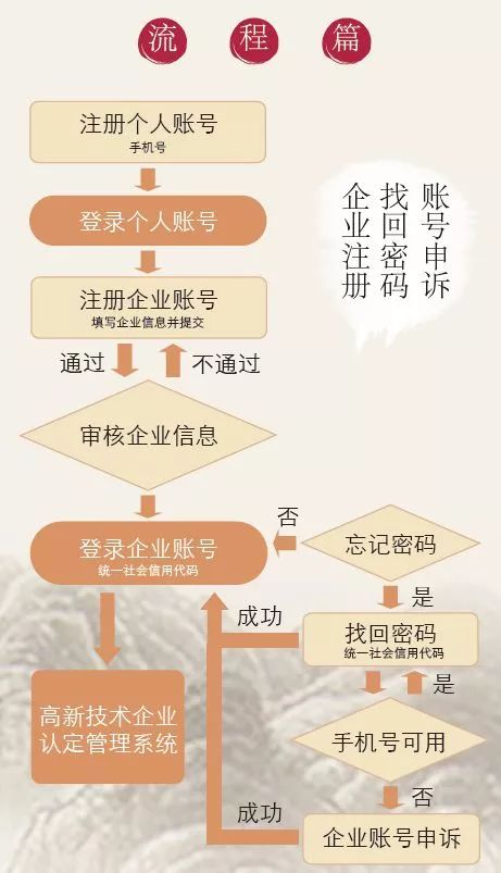 省属企业怎么样进入及其待遇、稳定性与编制优势解析