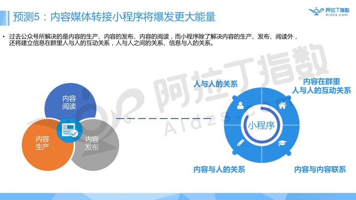 深入解析AI智能问答：核心技术、应用场景与未来发展趋势