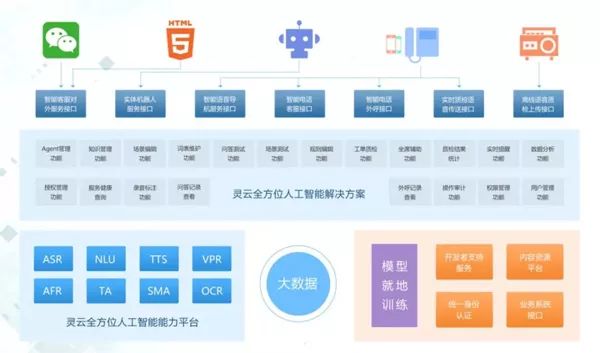 深入解析AI智能问答：核心技术、应用场景与未来发展趋势