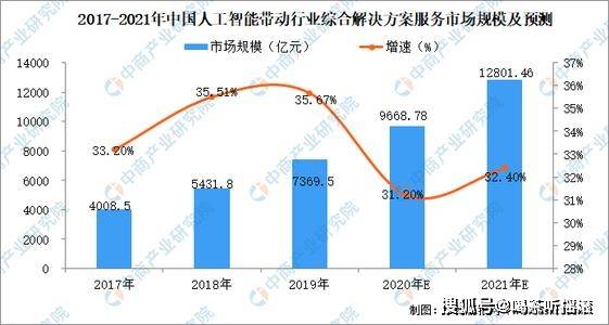 深入解析AI智能问答：核心技术、应用场景与未来发展趋势