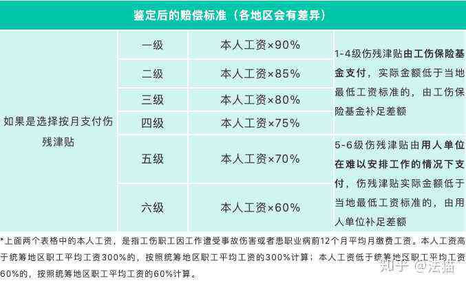 工伤导致眉毛留疤：工伤等级鉴定与赔偿标准详解