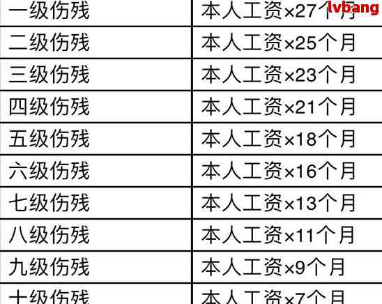 工伤导致眉毛留疤：工伤等级鉴定与赔偿标准详解