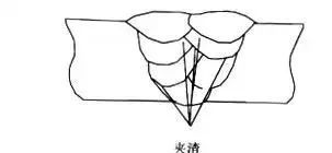 眉骨出血原因、处理方法及预防措详解