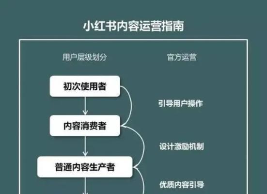 小红书内容创作者如何通过撰写文案实现盈利：揭秘赚钱途径与策略