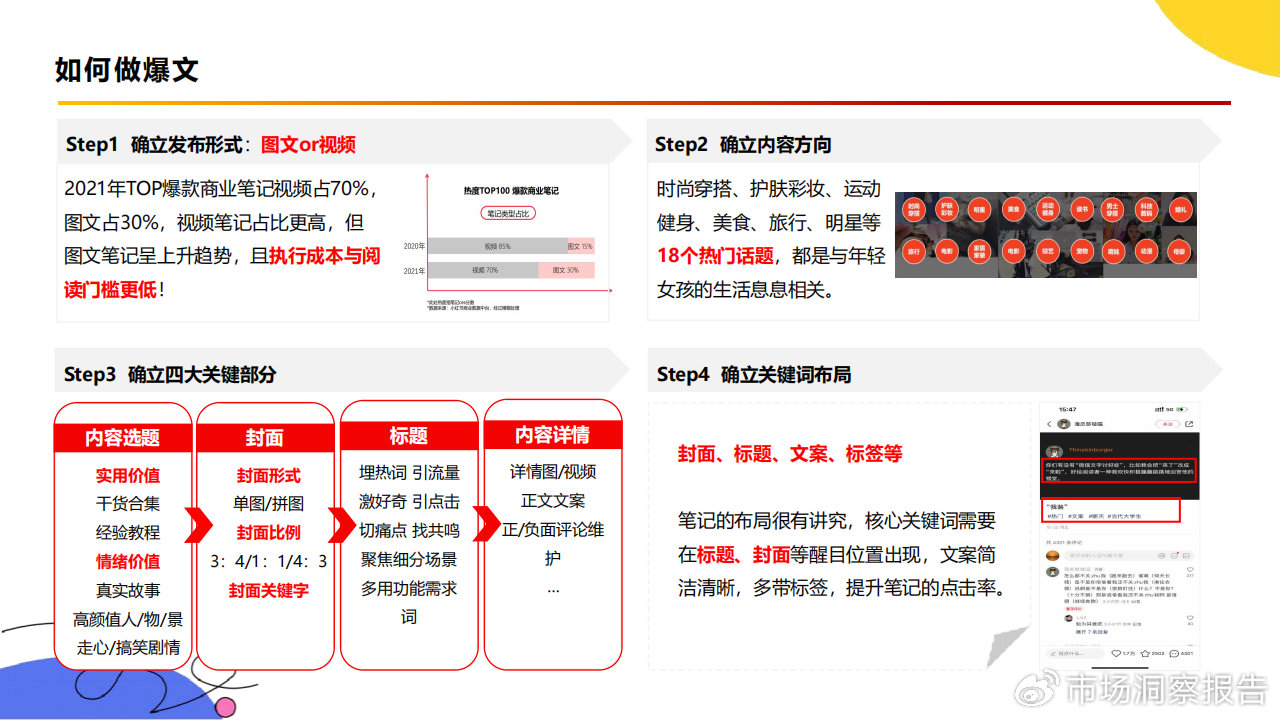 小红书内容创作者如何通过撰写文案实现盈利：揭秘赚钱途径与策略