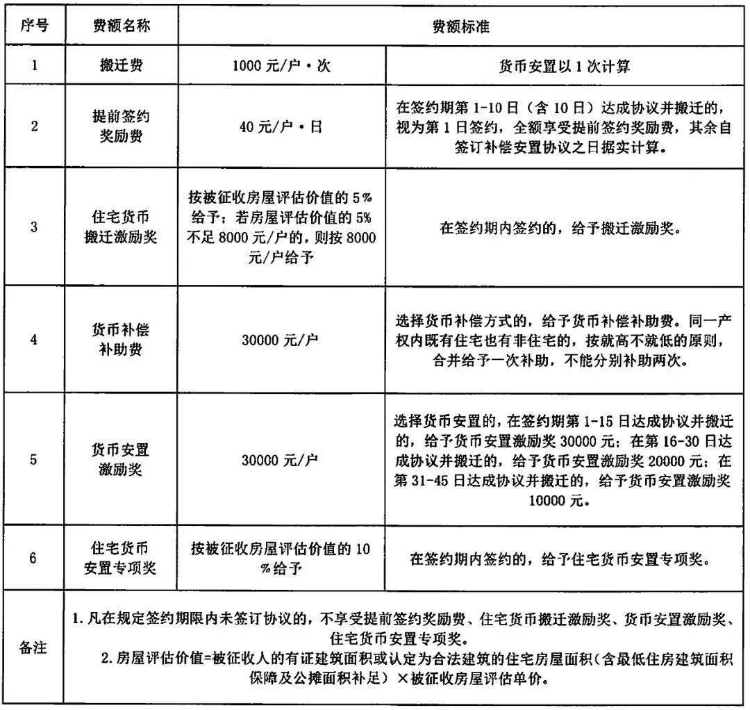 工伤认定下煤气中赔偿额度解析：工伤赔偿标准详述