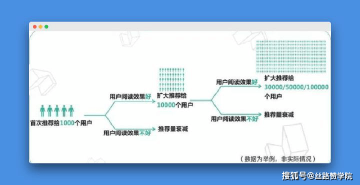 详解百家号原创审核流程：人工与智能双重审核机制解析