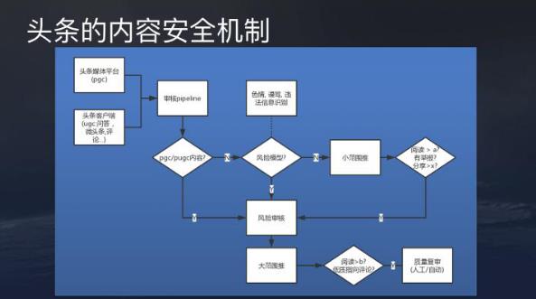 详解百家号原创审核流程：人工与智能双重审核机制解析