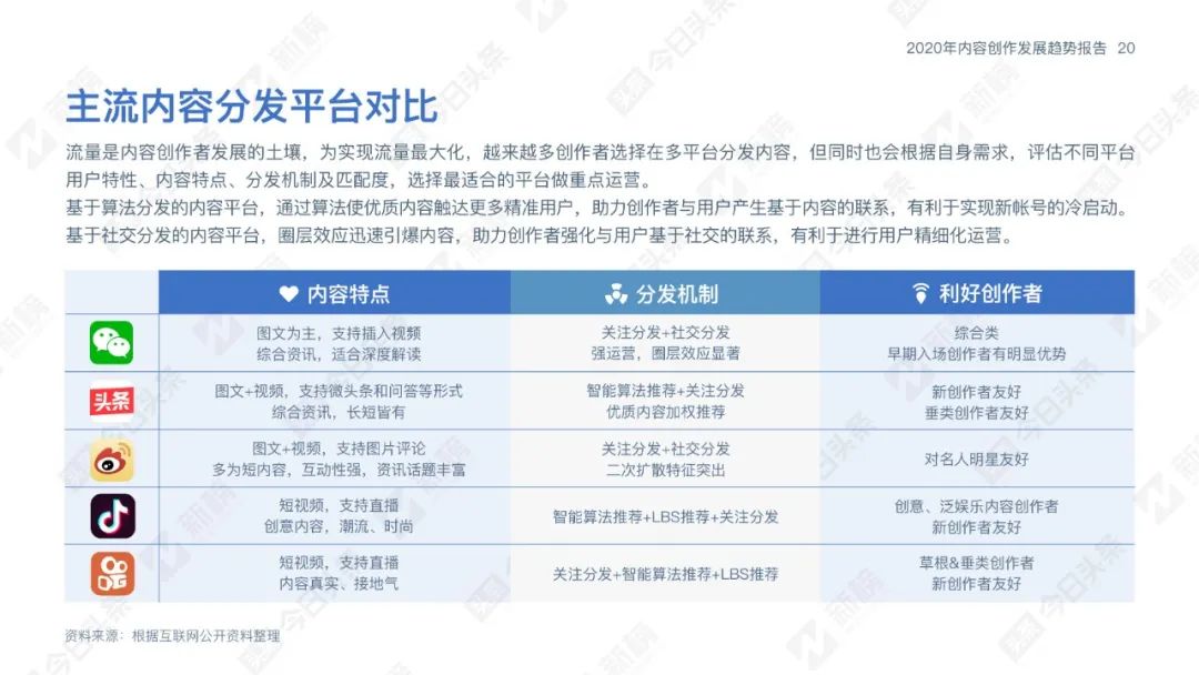 百家号领域创作者认证：好处、取消处理、被稀释问题及修改方法详解