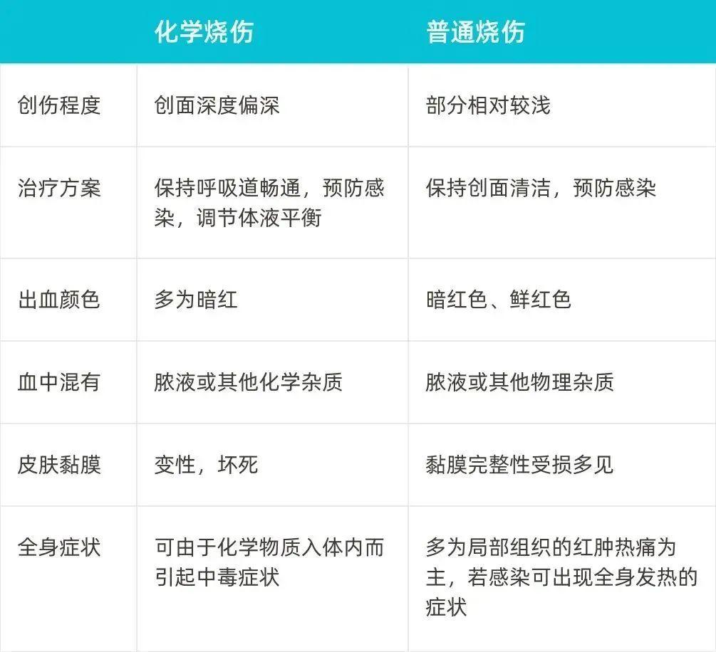 眼睛化学烧伤能认定工伤吗