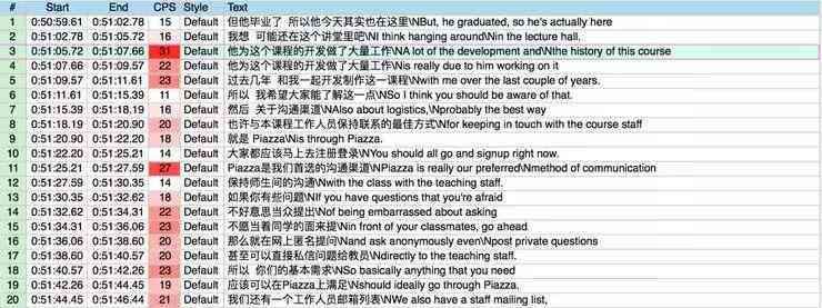 AI视频剪辑软件免费：一键处理剪辑、特效、字幕全功能解决方案