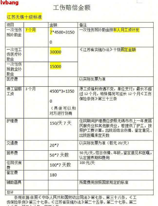 眼睛擦伤工伤认定标准及赔偿事宜详解