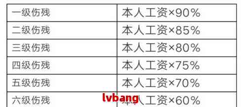 眼睛近视算不算工伤：事故范围、伤残认定及工伤性质探讨