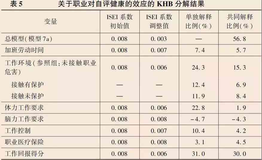 探讨近视眼能否被认定为职业性疾病——近视是否可算作工伤的新视角