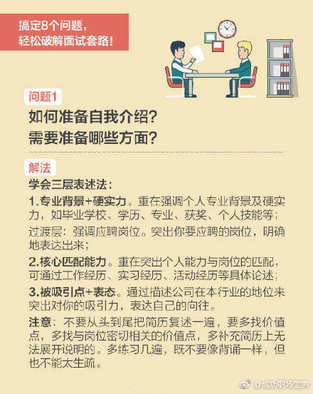 臣氏面试全攻略：常见问题、技巧解析与实战演练