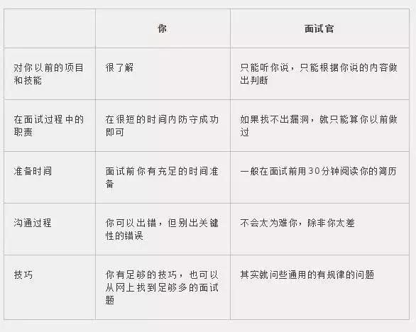 臣氏面试全攻略：常见问题、技巧解析与实战演练