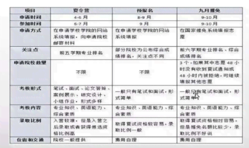 臣氏导购面试：常见问题及综合素质评估要点解析